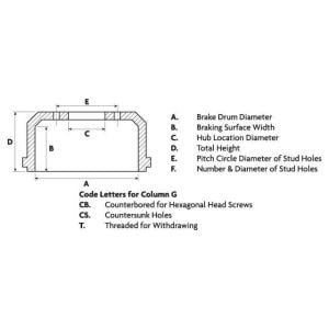 BRAKE DRUM TO SUIT FODEN